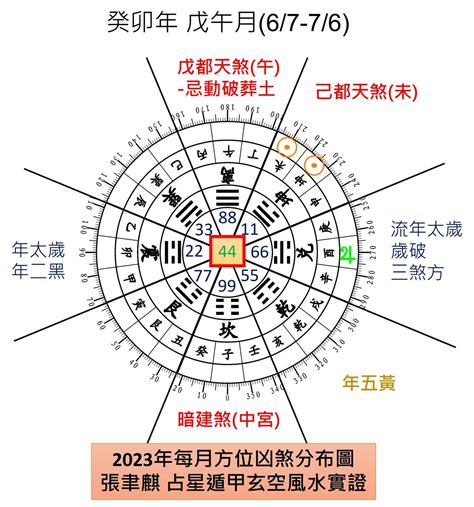 2023五黃煞|2023年每月凶煞分布圖